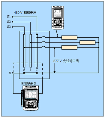 配合人工計(jì)算，單相分析儀可獨(dú)立地測量每一個(gè)鎮(zhèn)流器。三相分析器可同時(shí)測量全部三相電線，且能自動(dòng)計(jì)算。